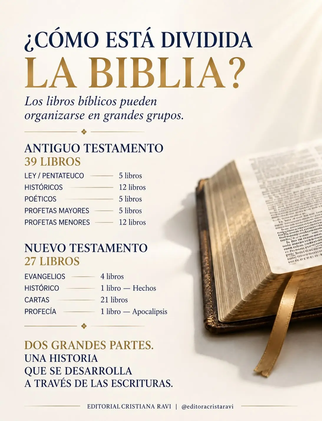 ricardotavares-lo basico sobre Biblia-0003