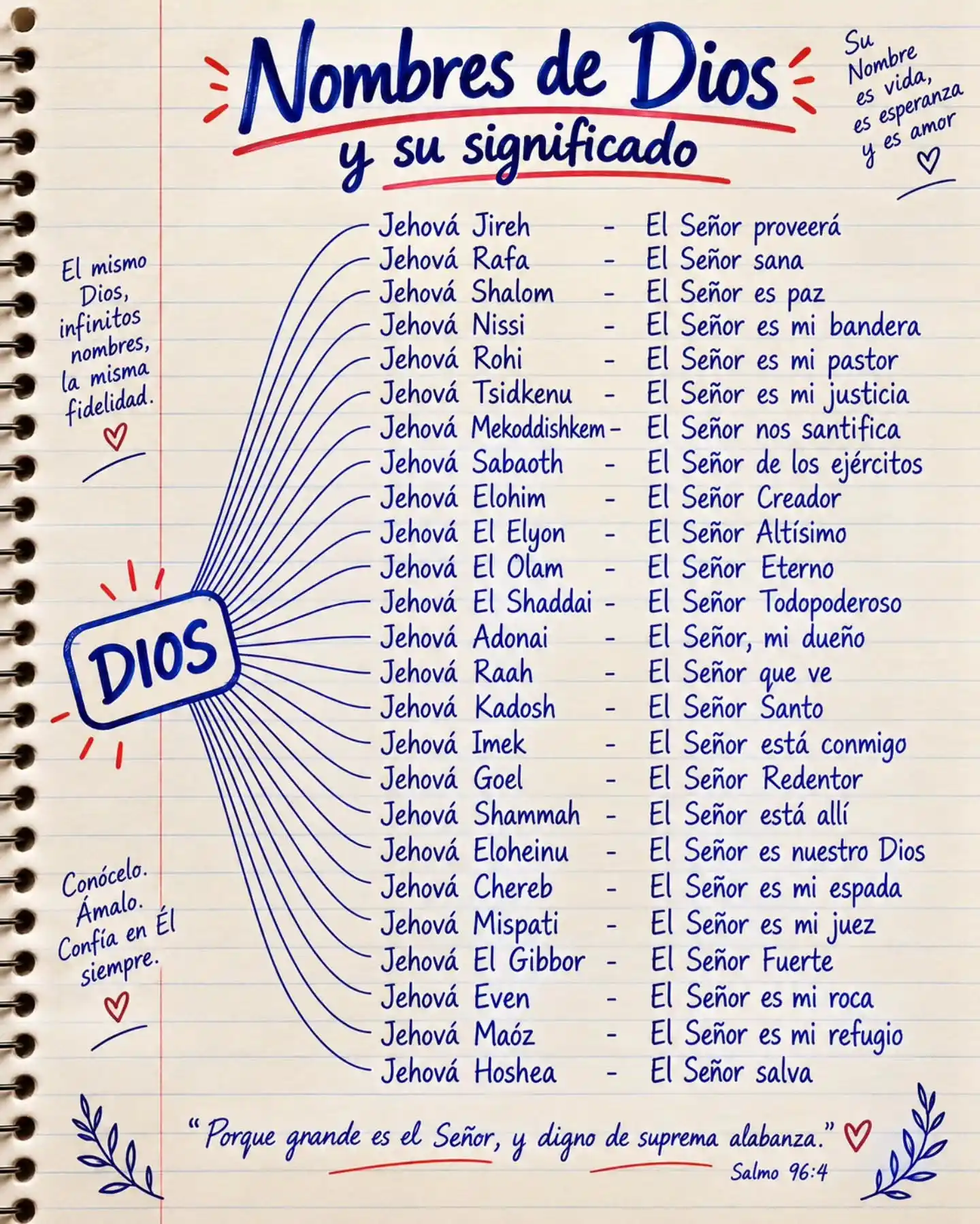 nombres de Dios y significado