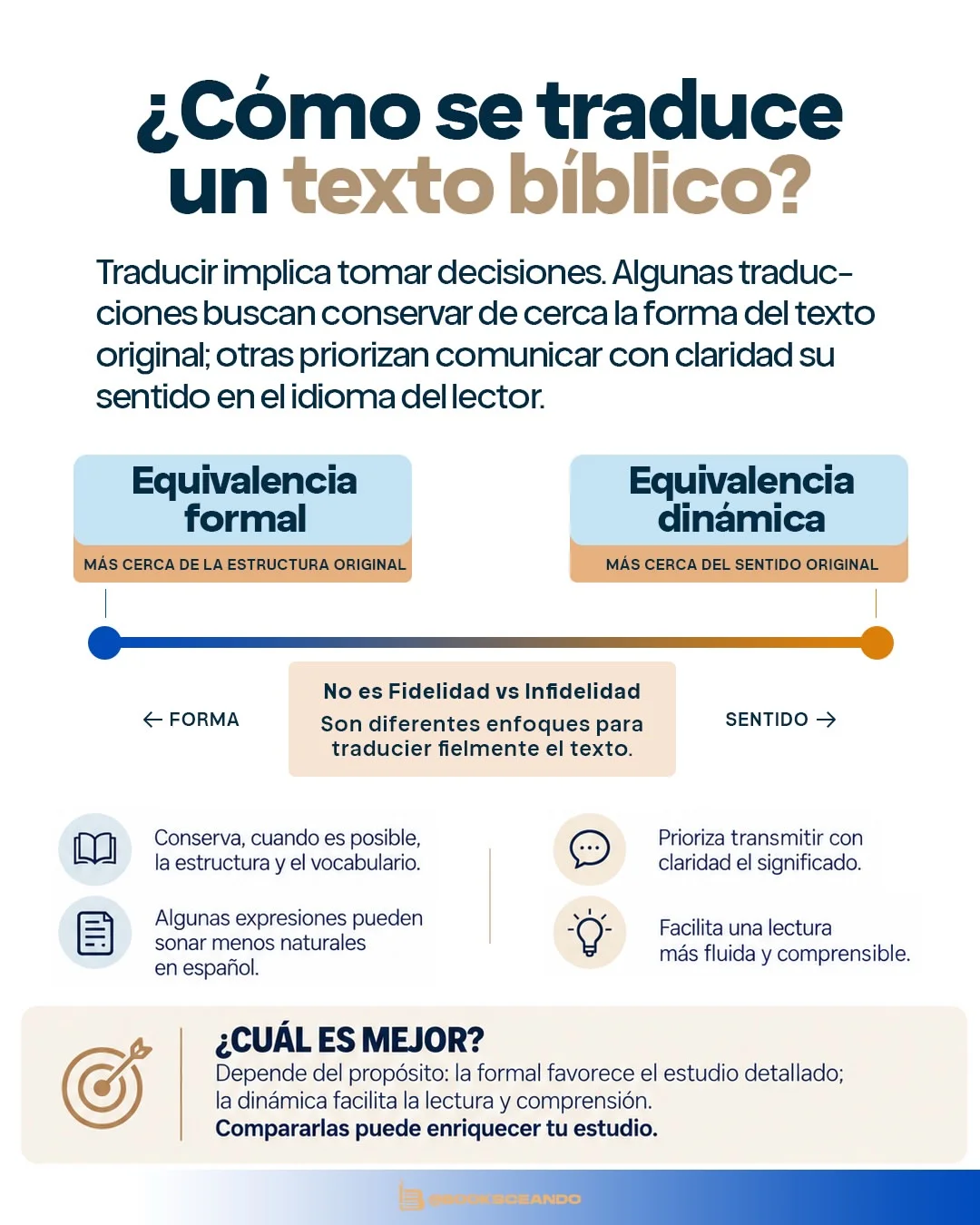 notodaslas Biblias-0014